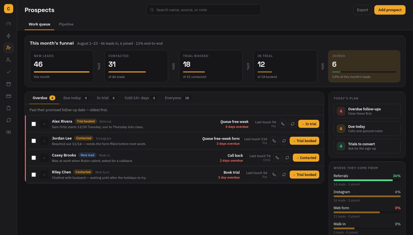 Prospects funnel and follow-up queue with overdue trials